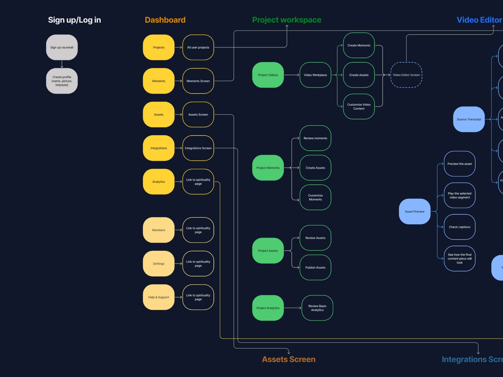 Информационная архитектура Parmonic