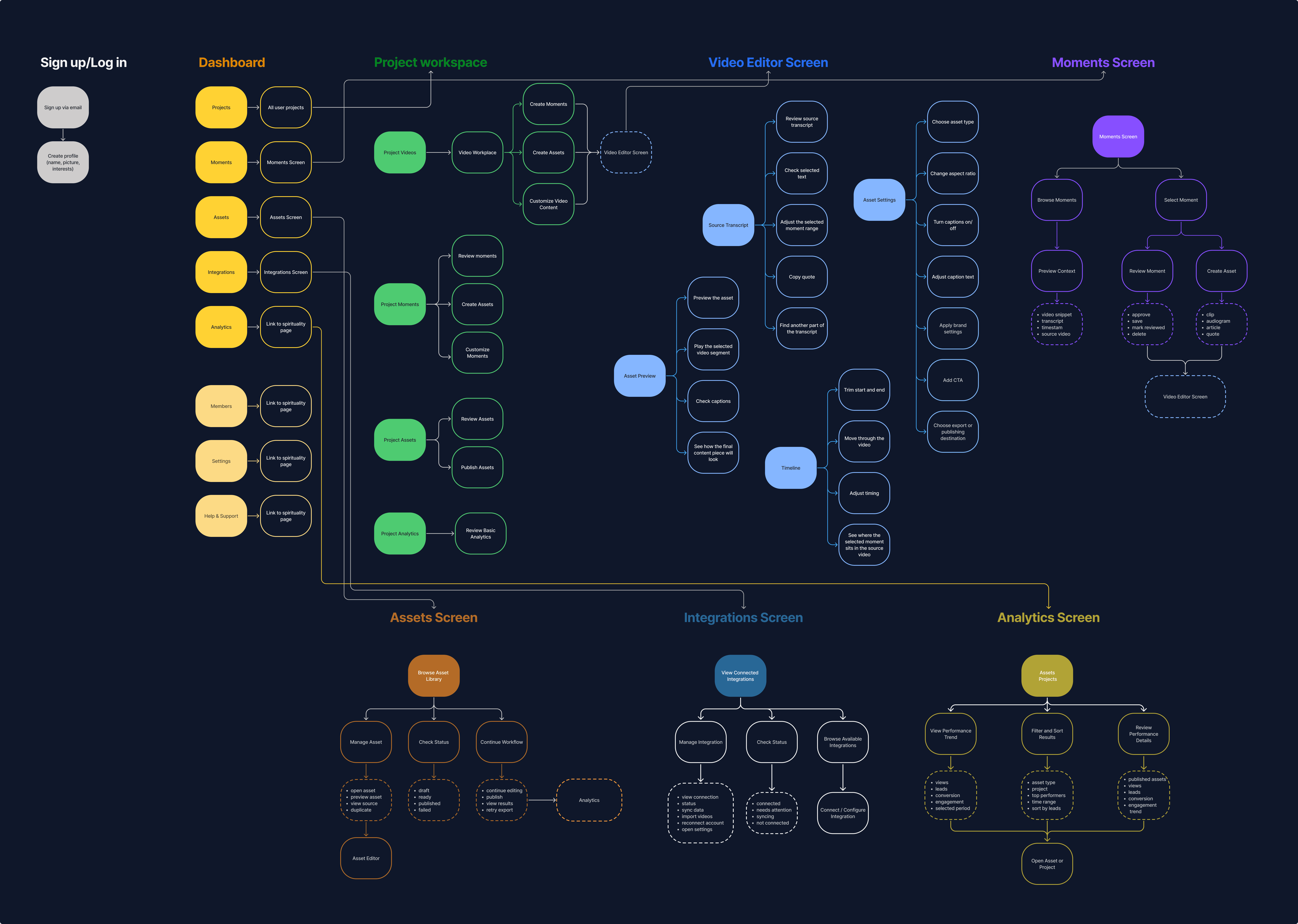 Информационная архитектура Parmonic